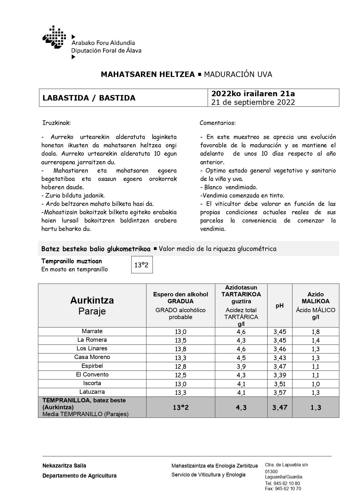 Maduracion uva 21 septiembre